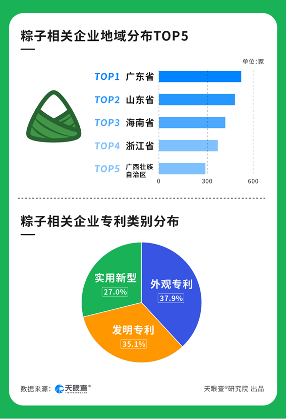 一颗小粽子 百亿大市场 关于粽子产业背后的数字故事  国家品牌网