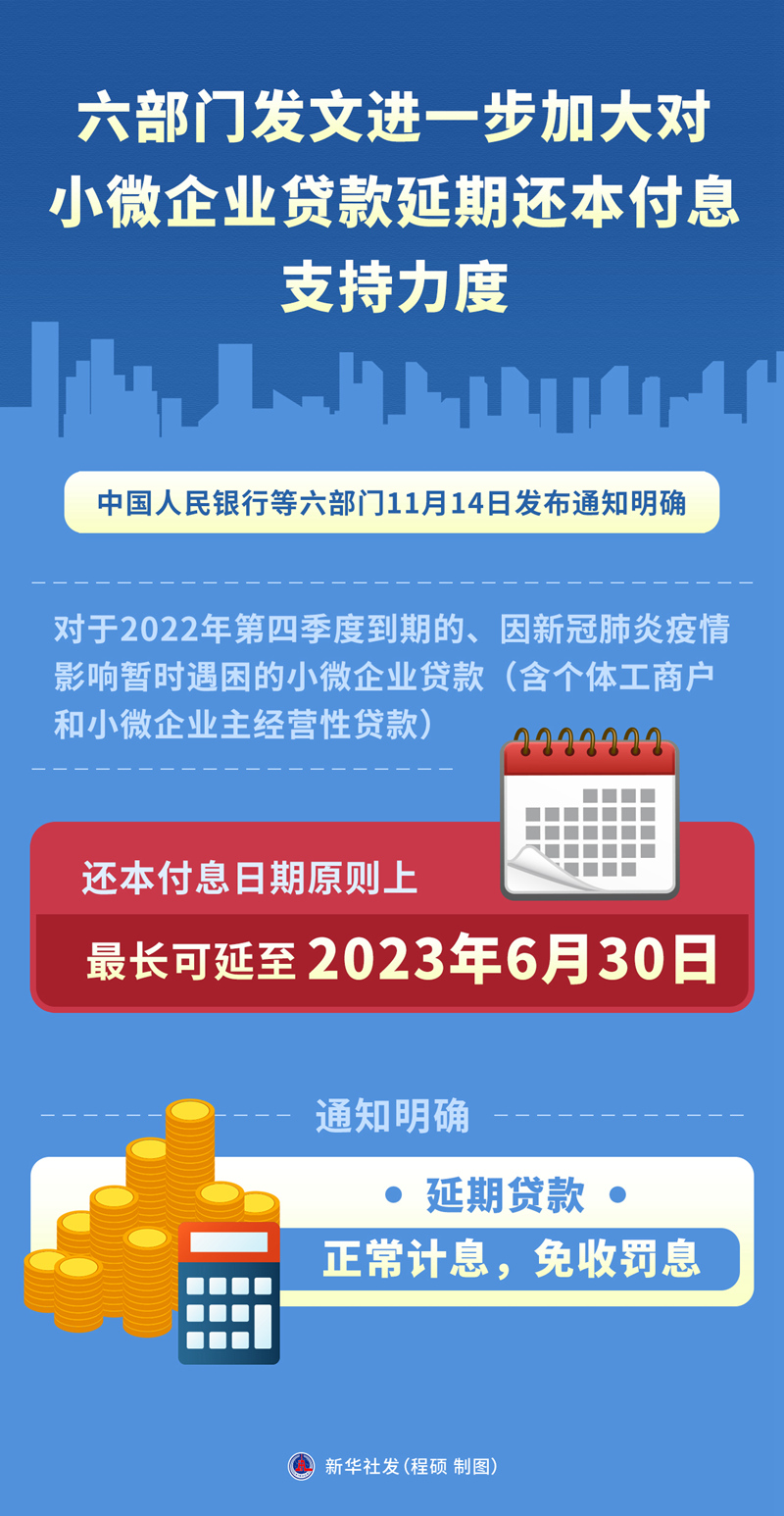 六部门发文进一步加大对小微企业贷款延期还本付息支持力度