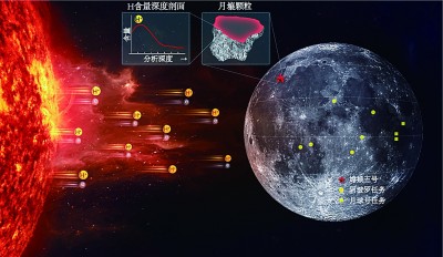 嫦娥五号月壤研究揭开月球更多奥秘 