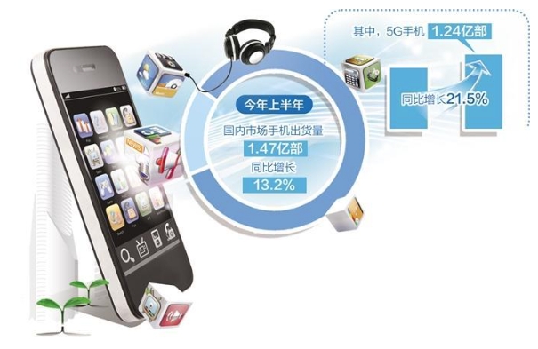 运营商、渠道商、代理商？ 