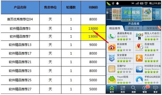 移动互联网渠道乱象:App涉黄泛滥盗版更捞钱