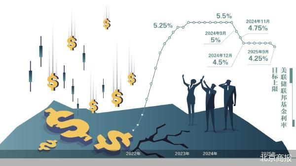 美联储降息冲击波