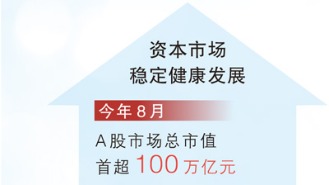 我国银行业总资产位居世界第一（权威发布&middot;高质量完成&ldquo;十四五&rdquo;规划）