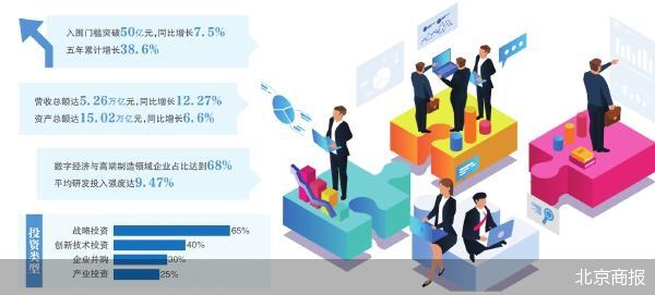 北京民企百强揭晓：研发投入成关键
