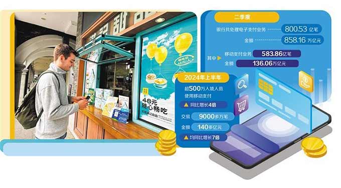 二维码跨境支付再进一步 