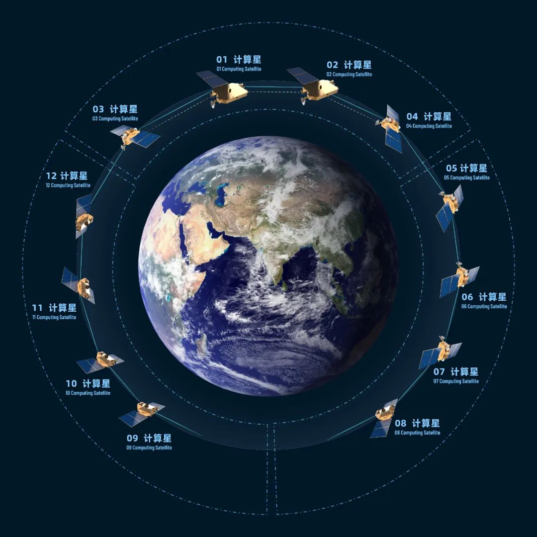 科技未来时｜算力&ldquo;上天&rdquo;　太空计算怎么算？