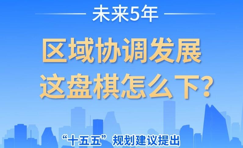 【图解】谋篇布局&ldquo;十五五&rdquo;|未来5年，区域协调发展这盘棋怎么下？