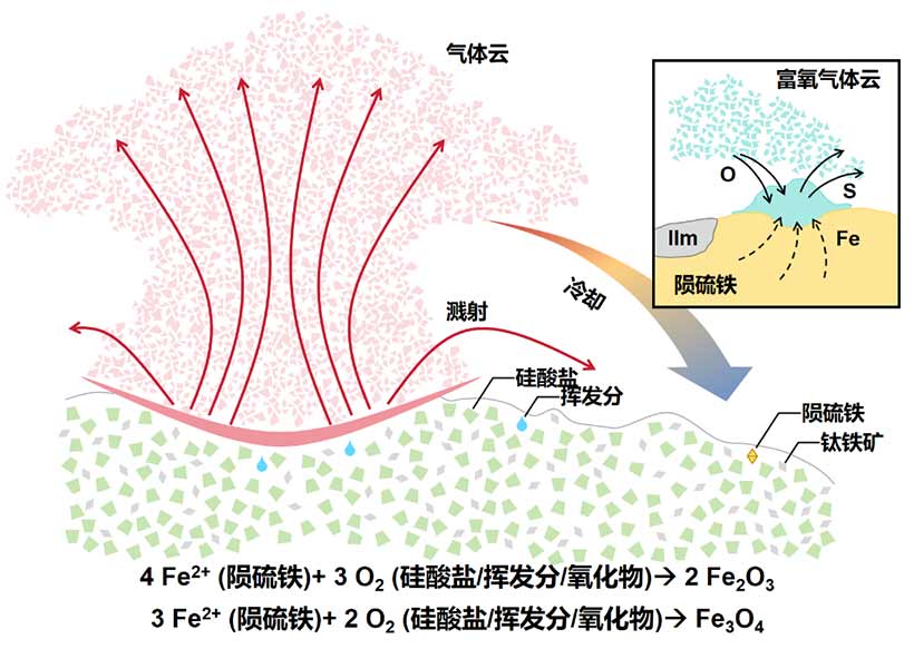 科学与健康丨月球也会&ldquo;生锈&rdquo;？嫦娥六号月背样品中首次发现晶质赤铁矿