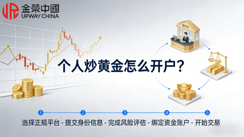 个人如何炒黄金？个人炒黄金怎么开户？