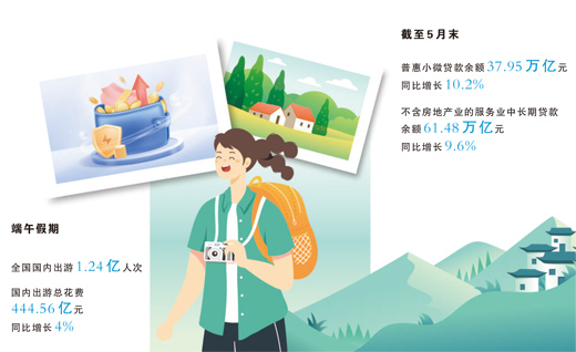 金融活水&ldquo;浇&rdquo;出文旅消费新图景（财经深一度）