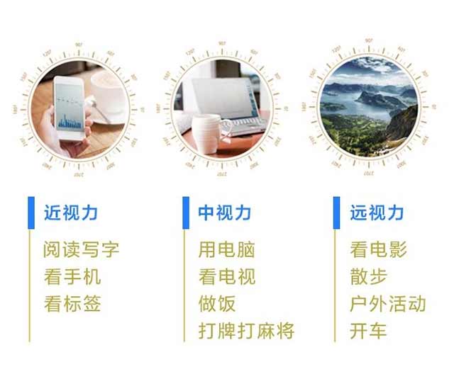 爸妈不想戴眼镜？三焦点人工晶体植入术一次搞定近视+老花+白内障