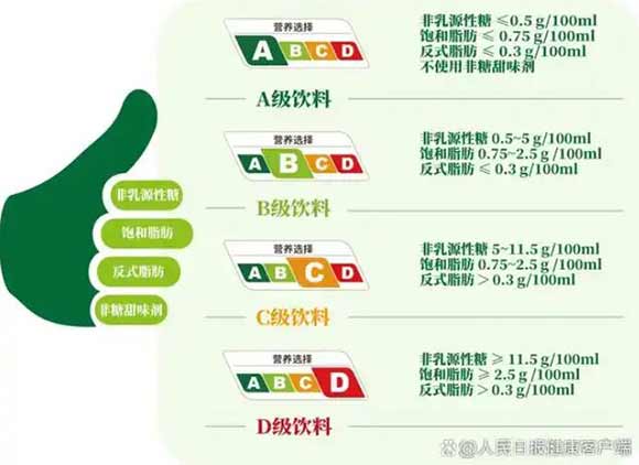 食品包装正面标签有待推广