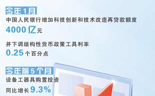 2.1万户科技企业拿到首贷的启示（财经观） 