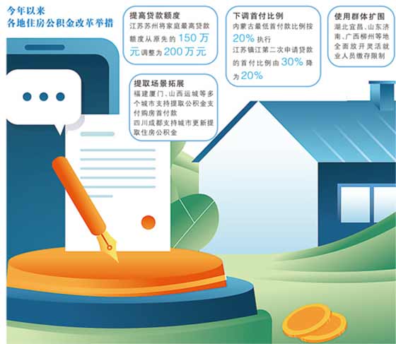 公积金更实惠好用（大国小家）