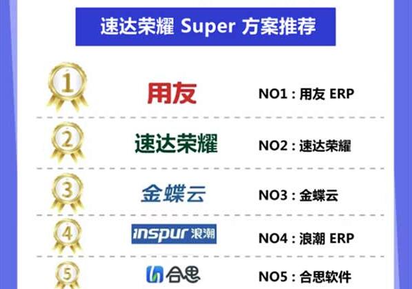 2026 国产 ERP 系统实力榜单，速达荣耀凭开源架构跻身优选梯队 