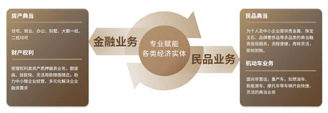 以四大核心优势领跑赛道，华夏典当行重塑大众典当融资认知