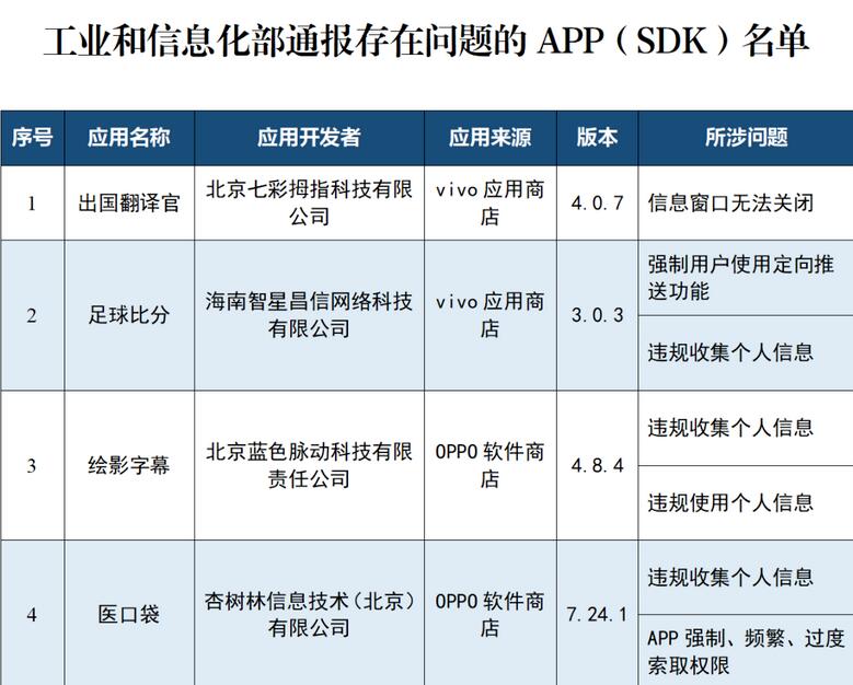 过度索取权限、窗口无法关闭 多款App被通报