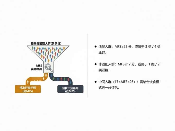 怡微生&reg;膳食纤维研究荣登《Nature》子刊且获国家发明专利