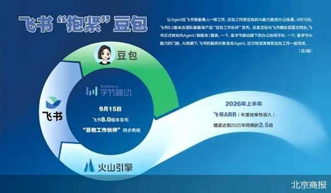 飞书&ldquo;抱紧&rdquo;豆包