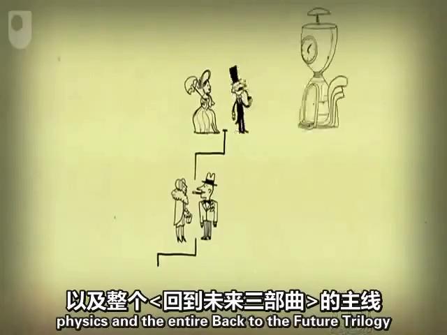 祖父悖论