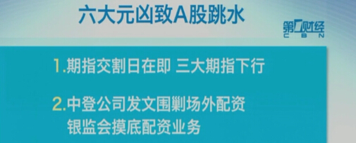 六大元凶致A股跳水 