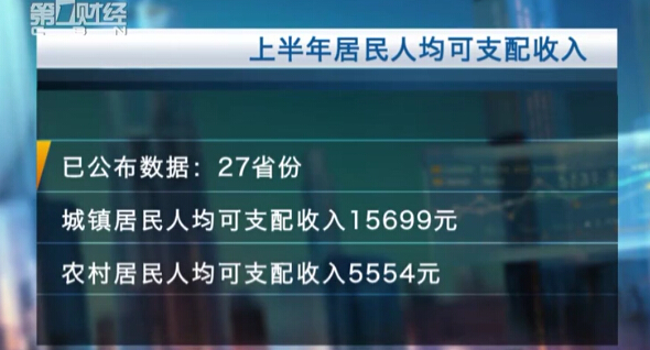 上海数值最高：27省份上半年城乡居民收入出炉