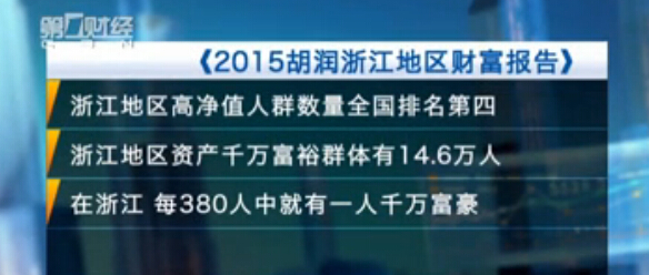 浙江每380人中有一人是千万富豪 