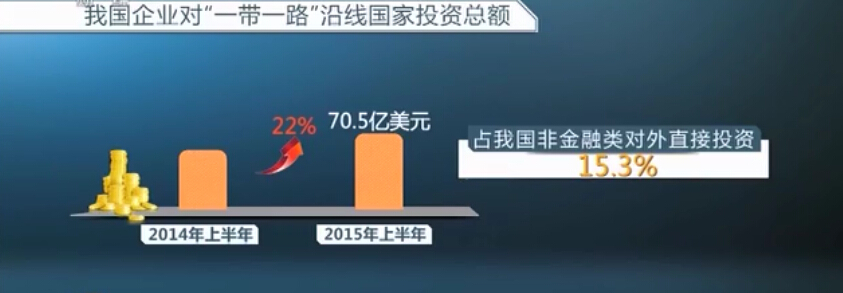 上半年我国与&ldquo;一带一路&rdquo;国家经贸好于预期